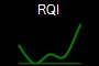 RQI